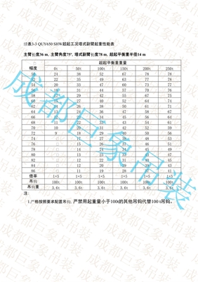 QUY650起重性能表-超起工況塔式副臂  51-100頁(yè)