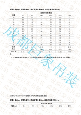 QUY650起重性能表-超起工況塔式副臂 301-350頁