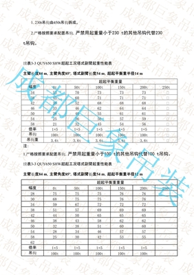 QUY650起重性能表-超起工況塔式副臂 501-542頁(yè)