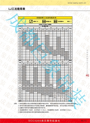 320T履帶吊性能表 51-73頁